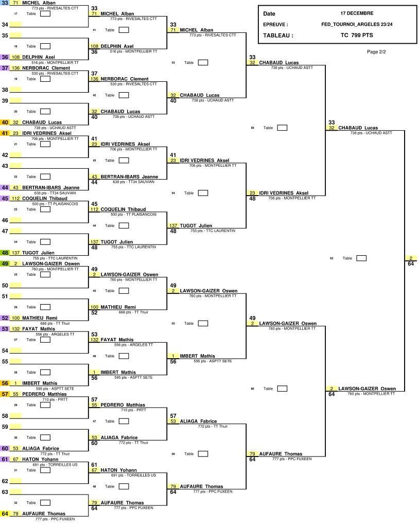 TC NC 799 PTS-2.jpg - TABLEAU C - 500-799 points (2)